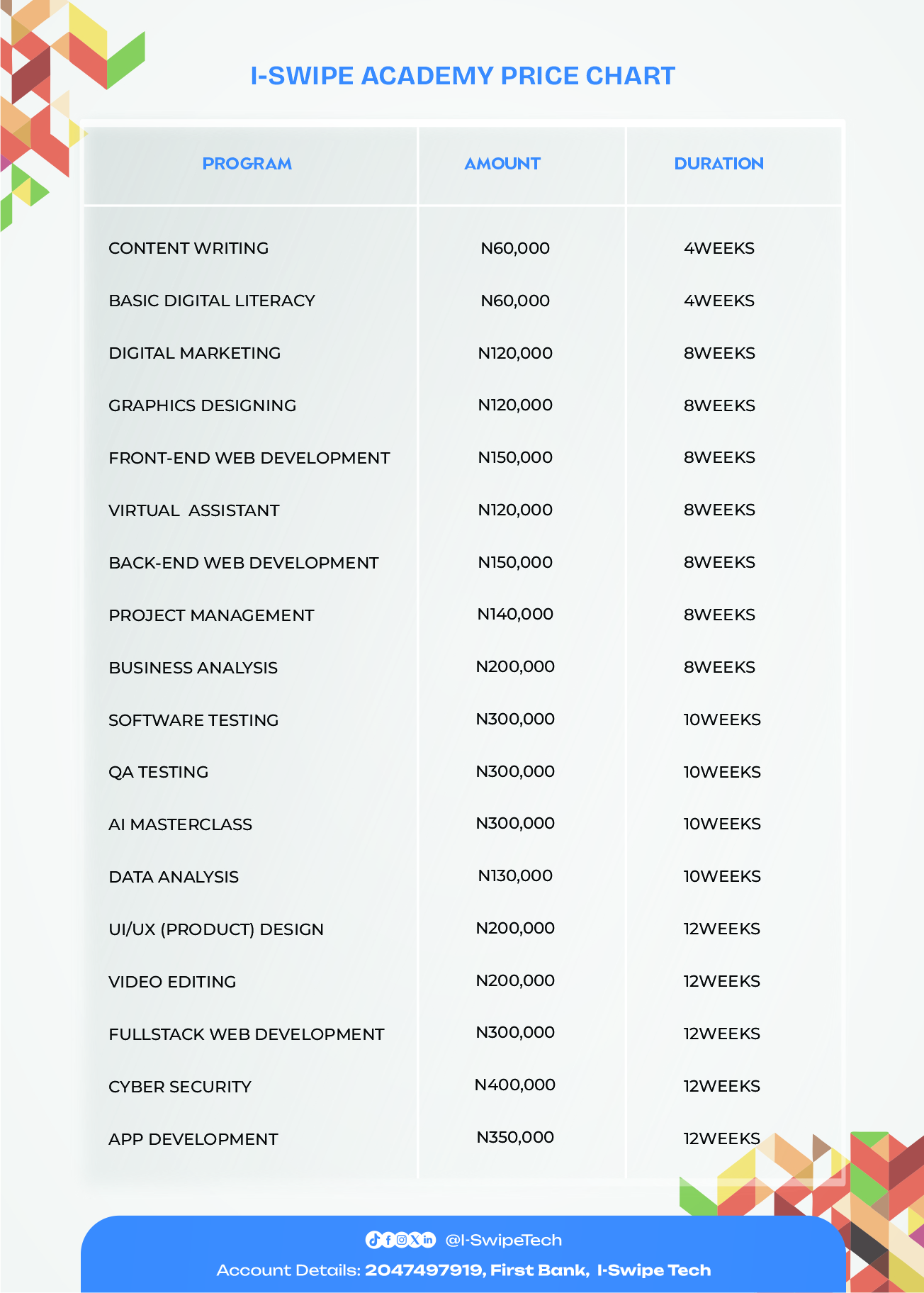 I-Swipe Academy Price Chart